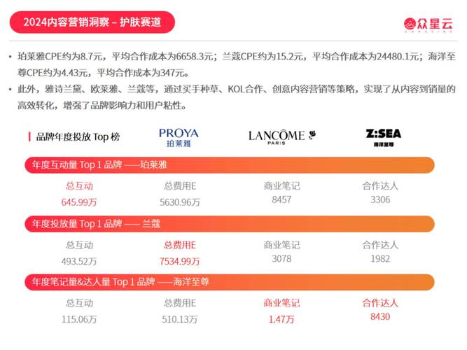 小红书上市传闻_买小红书1000粉有买的吗_小红书2024年业绩分析