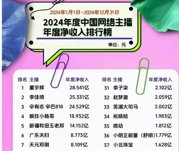 双11直播带货数据_主播粉丝量不足1万分析_买小红书1000粉有买的吗
