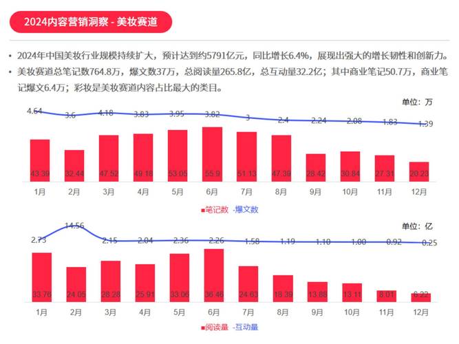 买小红书1000粉有买的吗_小红书商业化能力分析_小红书上市计划
