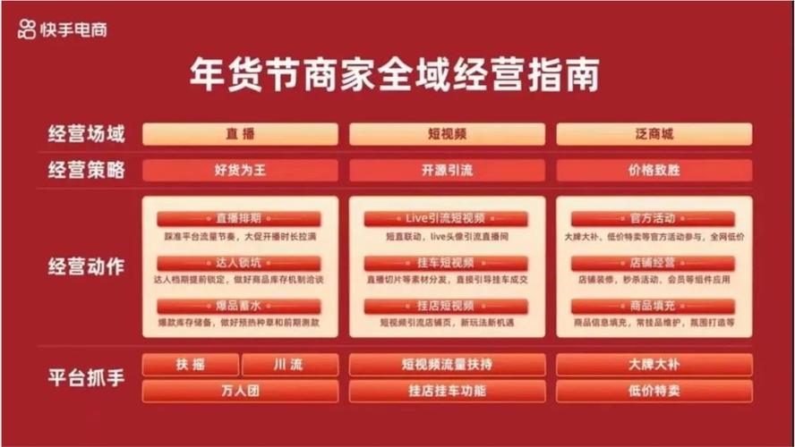 B站带货GMV增长_快手电商618增速_快手业务24小时在线下单平台免费