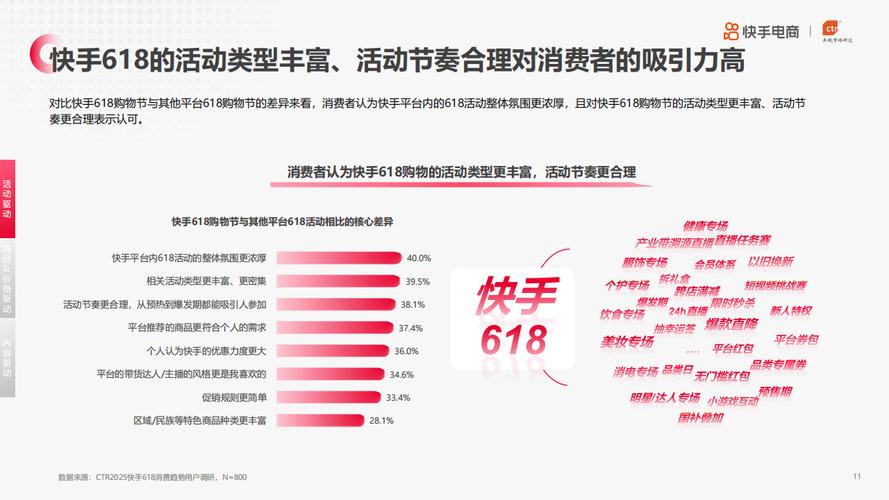 B站带货GMV增长_快手业务24小时在线下单平台免费_快手电商618增速