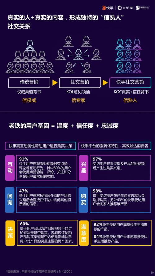快手内容电商_快手AI视频生成_快手点赞自助平台有哪些