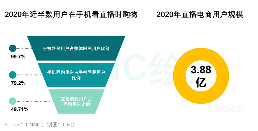 快手AI视频生成_快手点赞自助平台有哪些_快手内容电商