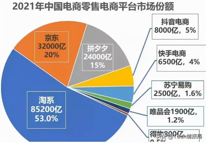 电商内容生态发展_短视频平台电商化策略_快手自助商城