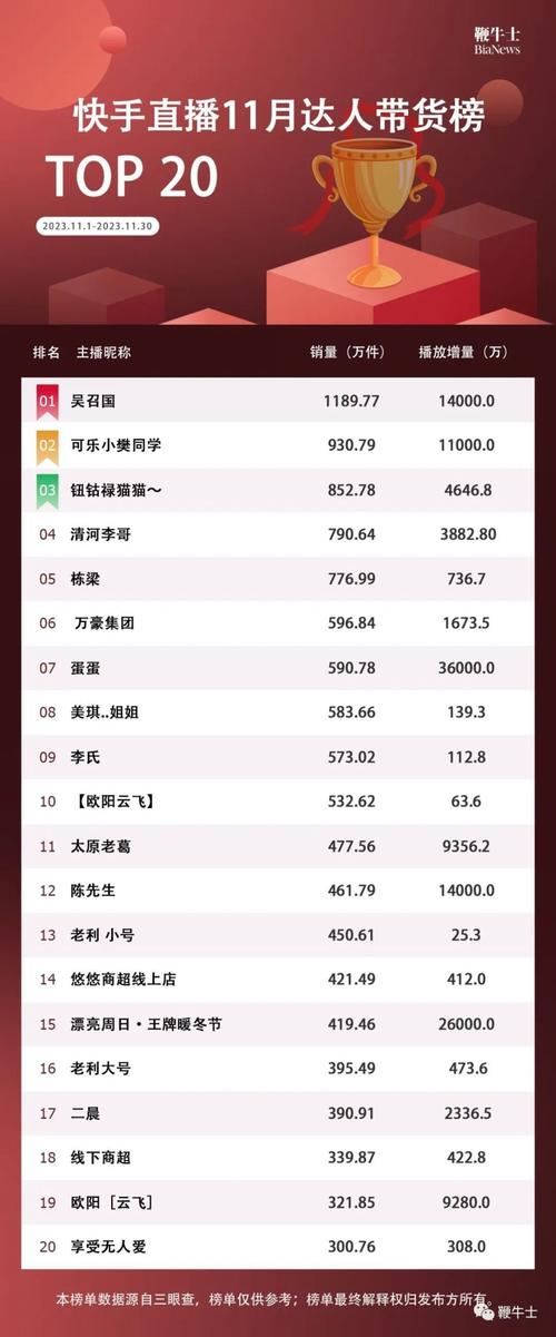 快手直播打赏分成_快手电商带货佣金_快手作品点赞自助1元100赞