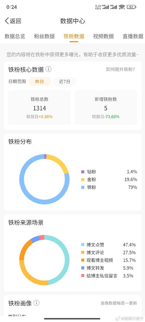 抖音铁粉如何获得_抖音铁粉标志_抖音有效粉怎么样才算有效粉