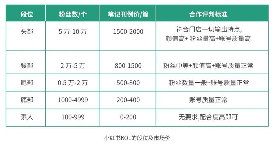 小红书真人粉丝价格_小红书1500粉丝报价_小红书买粉渠道