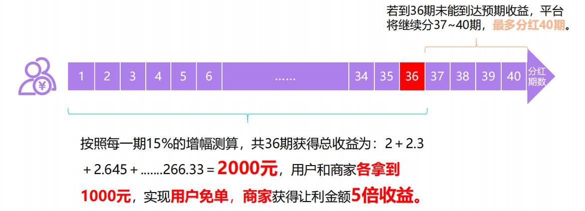 卡盟平台虚拟商品购买_卡盟平台官网在线_卡盟平台快速充值