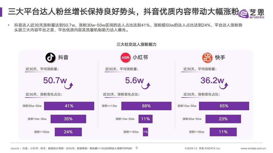 小红书1500粉丝报价_涨粉趋势分析_小红书2月涨粉榜