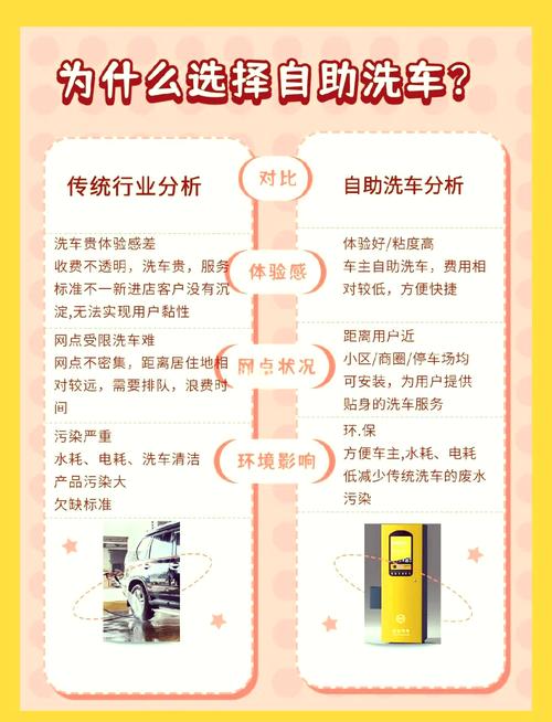 洗车引流策略_汽车后市场流量入口_低价抖音业务网
