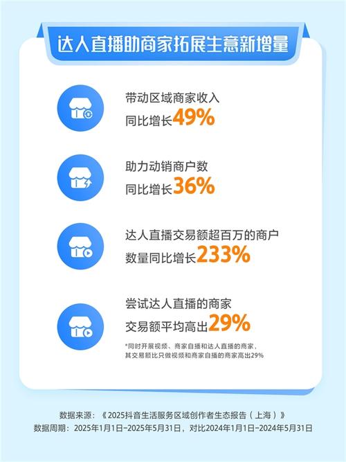 抖音业务下单24小时便宜_抖音电商自助下单模式_抖音24小时自助下单平台