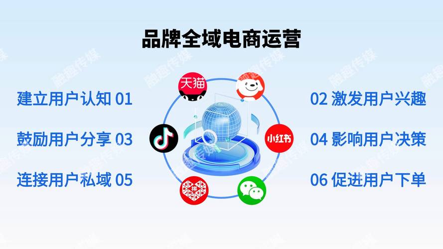 品融电商品牌增长方案_抖音活动助力平台网站_抖音全案代运营公司