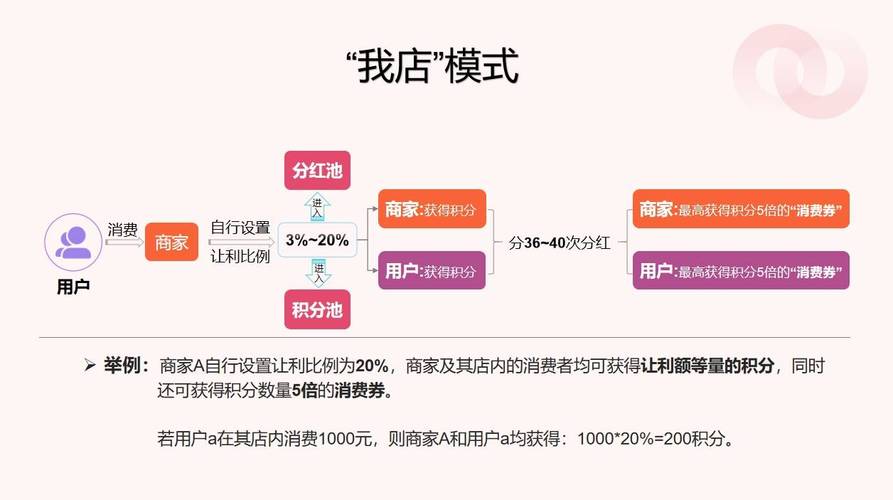 抖音业务下单24小时便宜_数字化消费时代机遇与风险_抖音低价24小时下单平台