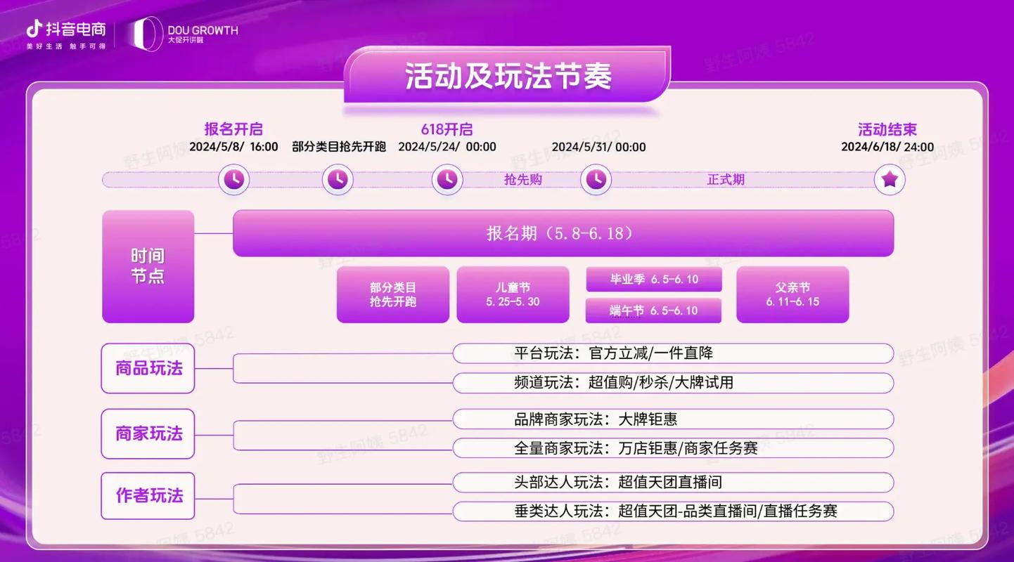 史上最长618大促_抖音业务全网最低价_618电商规则简化策略