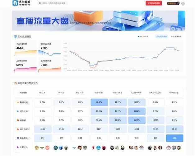 抖音有效粉丝怎么查_抖音带货数据分析工具_抖爱查抖音数据分析软件