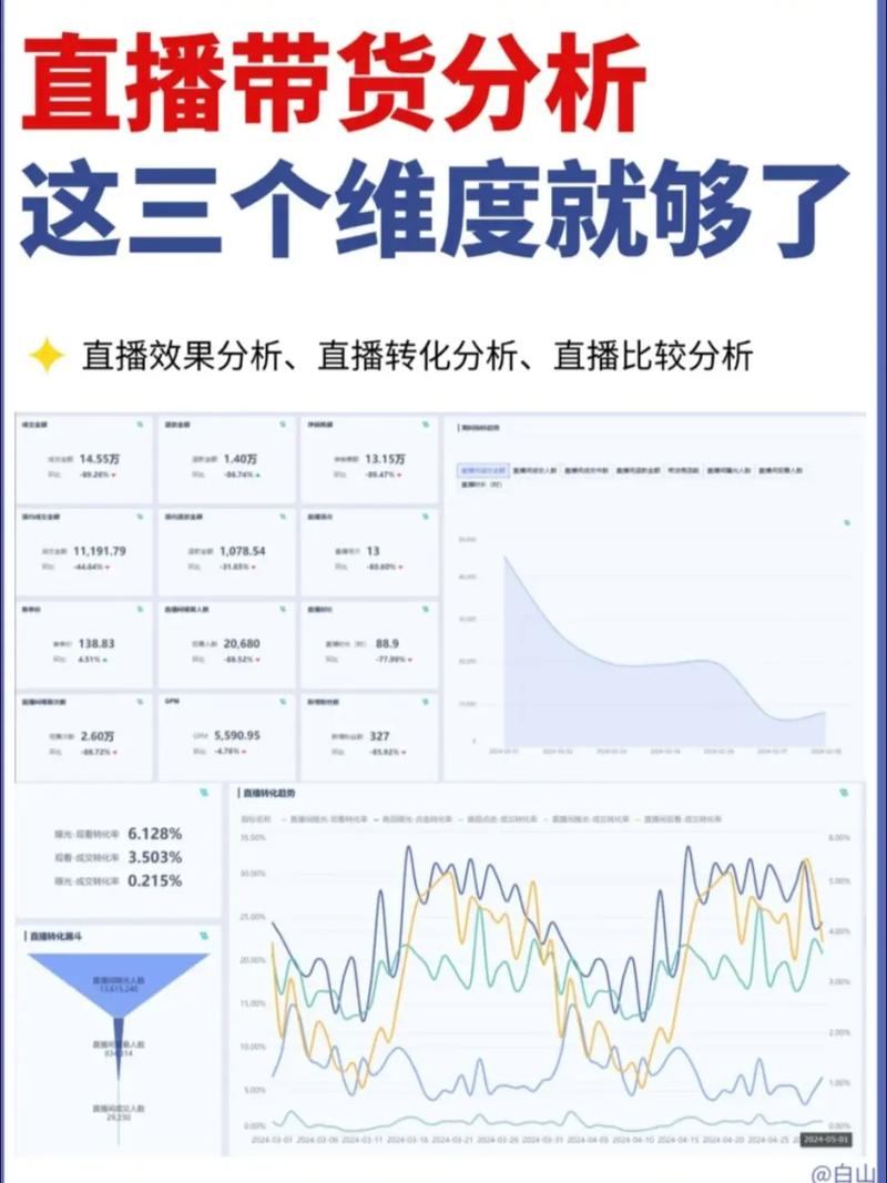 抖音有效粉丝怎么查_抖音带货数据分析工具_抖爱查抖音数据分析软件