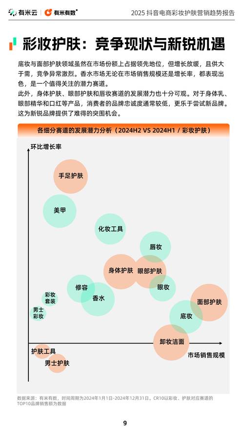 抖音业务全网最低价__ 2025年618美妆销售数据 