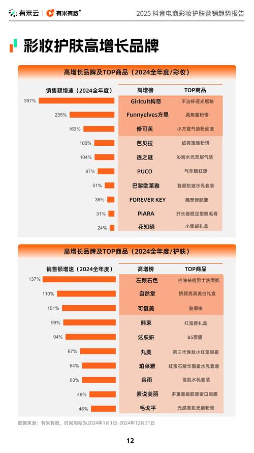 抖音业务全网最低价__ 2025年618美妆销售数据 