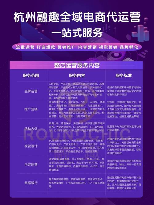 国内电商平台代运营公司推荐 _低价抖音业务网_ 品融电商全域增长方法论 