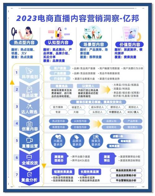 直播电商发展现状分析_抖音助力平台_直播电商商业模式重构
