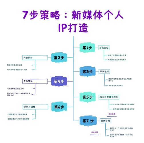 抖音有效粉丝什么时候更新一次_个人IP打造方法_网红与自媒体博主区别