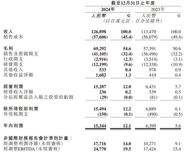 快手0.5元100个赞是真的吗_快手营收增长分析_快手科技2023年第二季度业绩
