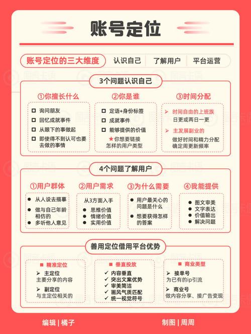 小红书涨粉逻辑的四个方面_小红书涨粉策略_小红书内容创作技巧