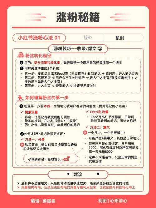小红书涨粉策略_小红书涨粉逻辑的四个方面_小红书内容创作技巧