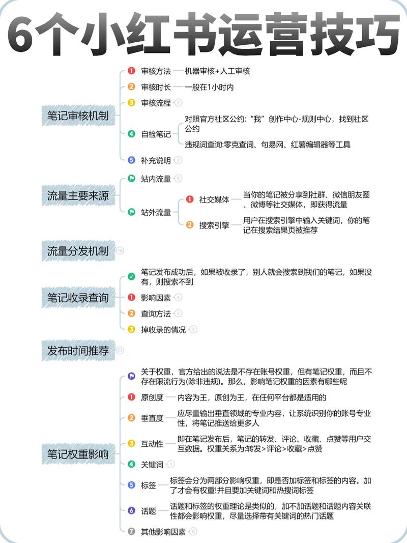 小红书真实体验分享_小红书热点话题互动_小红书涨粉逻辑的四个方面