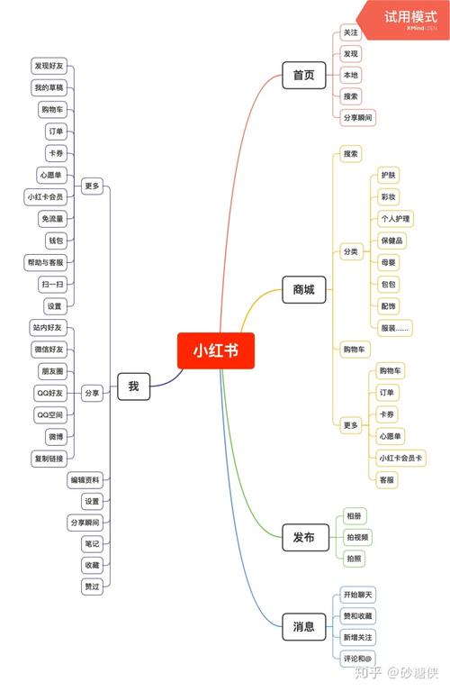 笔记内容差异化塑造_小红书笔记流量提升_小红书涨粉逻辑的四个方面