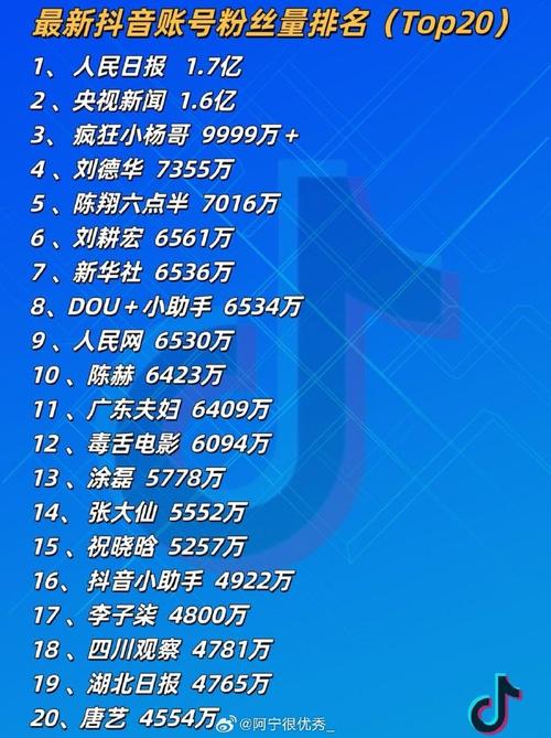 抖音粉丝排序规则_抖音有效粉丝什么时候更新一次_抖音粉丝列表变化原因