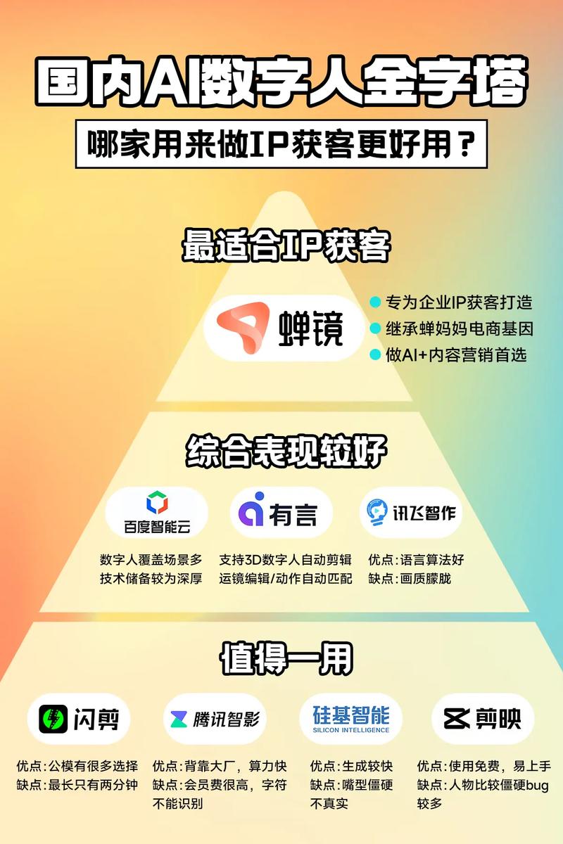  蝉镜AI内容创作平台 _抖音活动助力平台网站_电商数字人 抖音投流素材 
