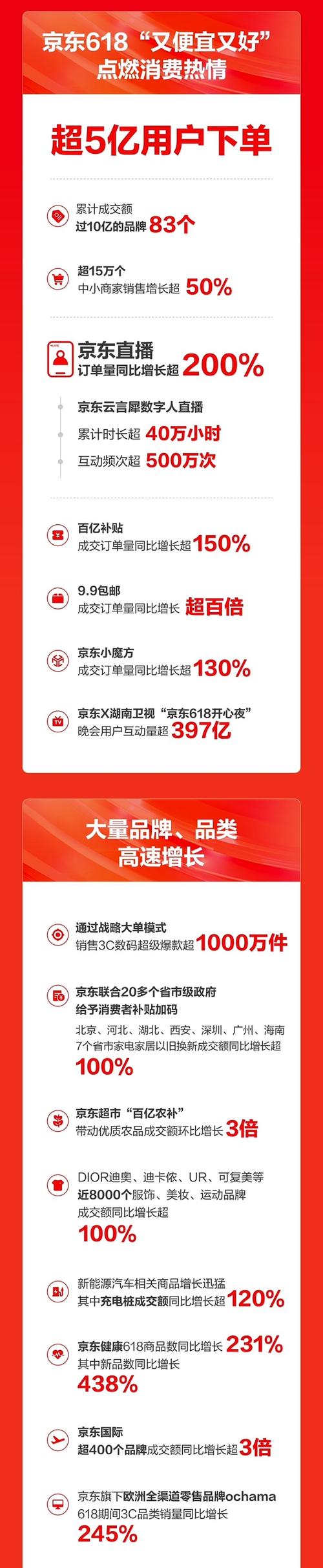 直播带货电商合作_快手买热门_快手京东618合作