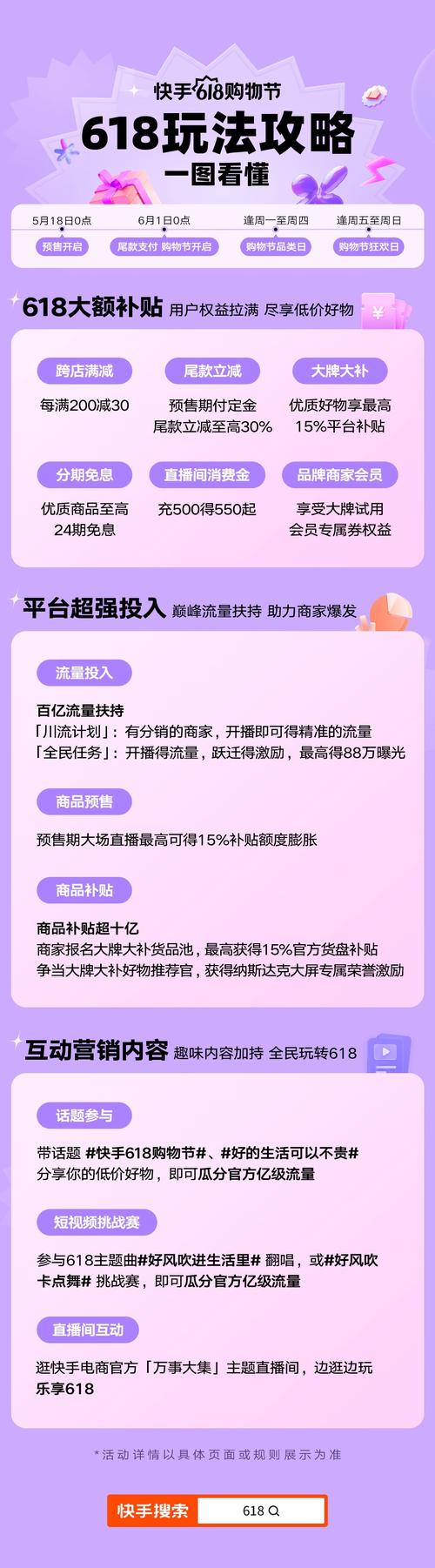 快手电商全域经营策略_快手业务区免费_快手电商618大促补贴