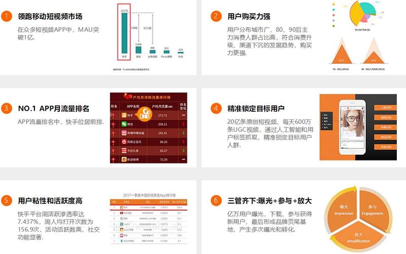 快手广告投放成本低_快手精准定位广告_快手业务平台