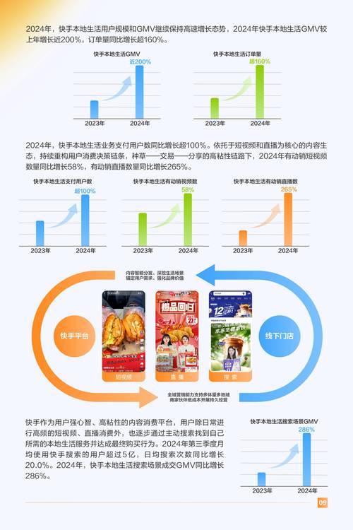快手业务平台_短视频社交平台商业化_快手24小时在线服务