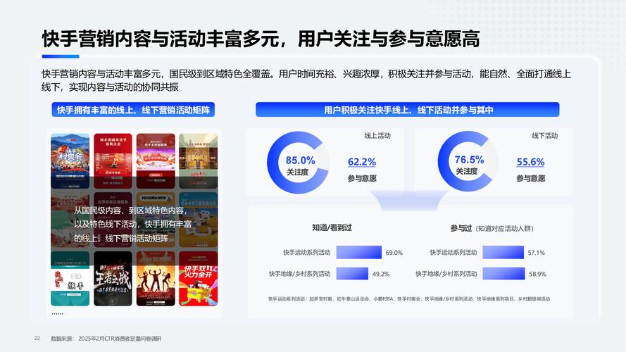 短视频社交平台商业化_快手24小时在线服务_快手业务平台