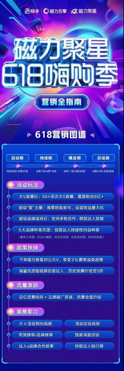 五一假期流量趋势_快手电商618蓄水期攻略_快手涨粉网站-ks/dy涨粉涨赞涨评论-24小时