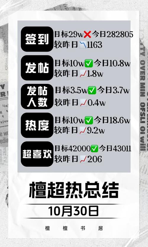 快手流量推广软件_快手狼性文化_快手K3目标