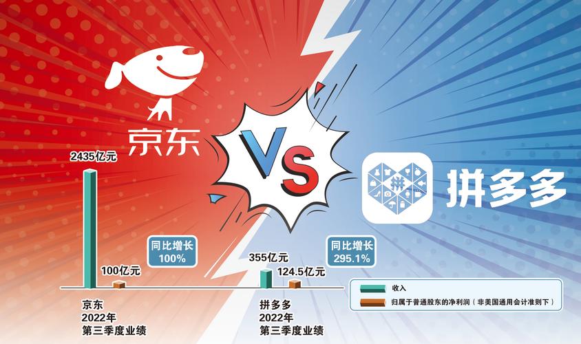 拼多多互点微信群_即时零售市场分析_拼多多即时零售战略