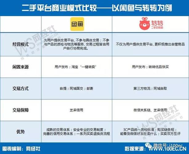 二手电商平台转型案例_闲鱼发展历程_闲鱼业务网