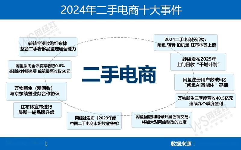 闲鱼业务网_闲鱼发展历程_二手电商平台转型案例
