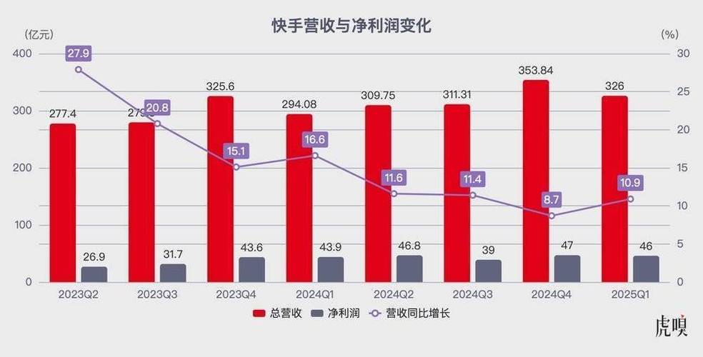 快手24小时在线客服服务_短视频平台用户支持_快手业务平台24小时在线