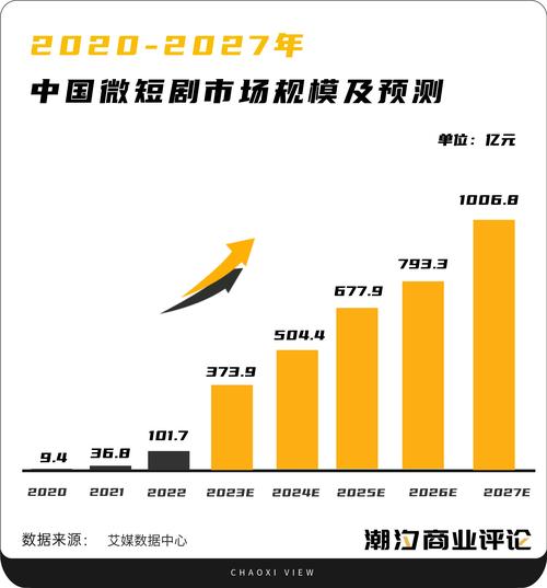 抖音短剧付费模式_短视频平台短剧变现_快手买站0.01块钱100个
