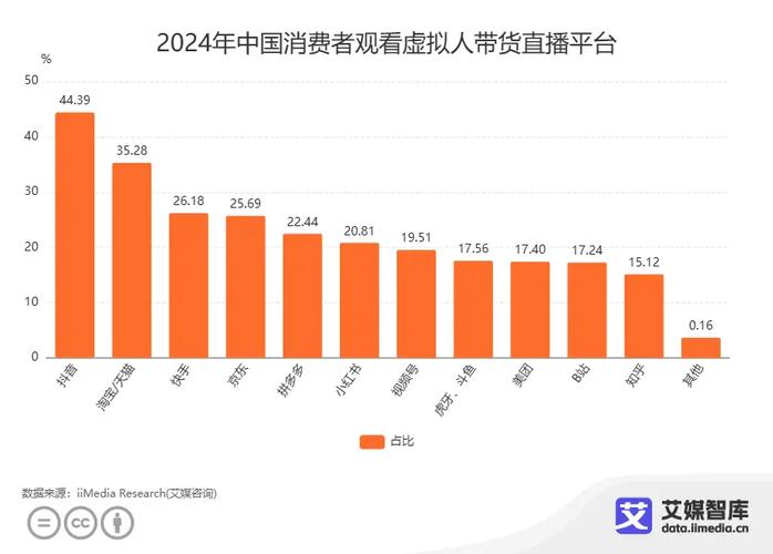 快手无人直播赚钱是真的吗_电商直播购物风险_直播平台商品质量问题