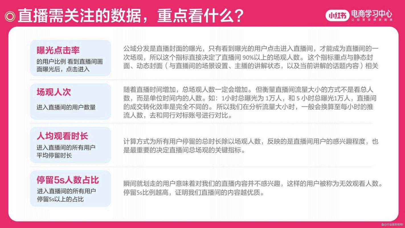 小红书电商流量竞争_小红书电商素材生命周期_小红书涨粉丝最快的方法
