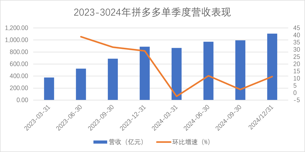 社交电商新模式_拼多多点赞助力活动_拼多多怎么点赞