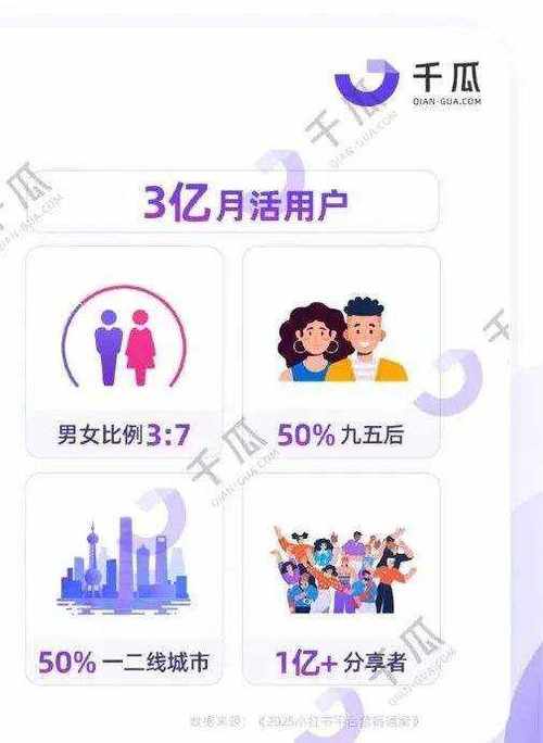 基金公司品牌建设_小红书涨粉丝最快的方法_小红书基金营销