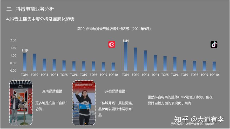 抖音兴趣电商模式_抖音有效粉多久更新一次_抖音电商达人营销