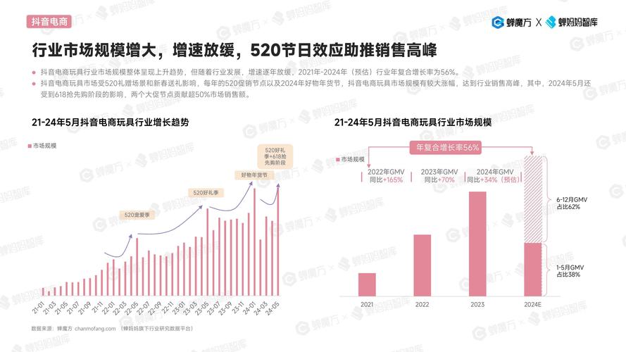 抖音电商达人营销_抖音兴趣电商模式_抖音有效粉多久更新一次